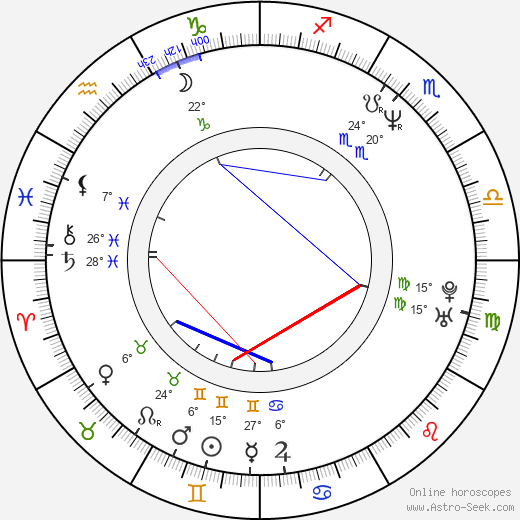 Naďa Šafratová birth chart, biography, wikipedia 2024, 2025