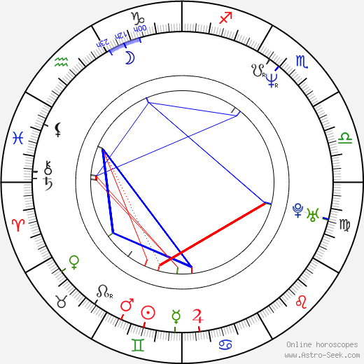 Naďa Šafratová birth chart, Naďa Šafratová astro natal horoscope, astrology