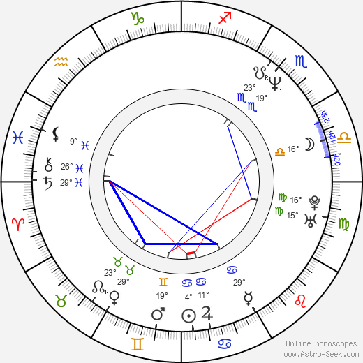 Pascal Breuer birth chart, biography, wikipedia 2023, 2024