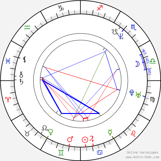 Pascal Breuer birth chart, Pascal Breuer astro natal horoscope, astrology