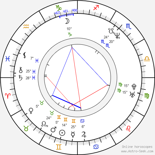 Pawel Jurek birth chart, biography, wikipedia 2023, 2024