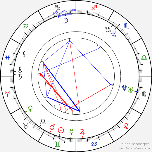 Pawel Jurek birth chart, Pawel Jurek astro natal horoscope, astrology