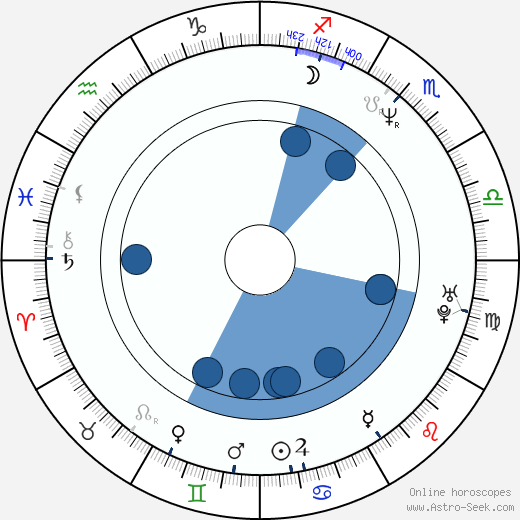 Peter Outerbridge Oroscopo, astrologia, Segno, zodiac, Data di nascita, instagram
