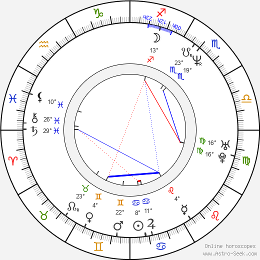 Peter Outerbridge birth chart, biography, wikipedia 2024, 2025