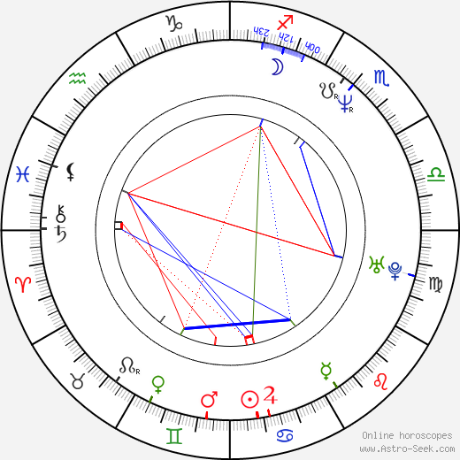 Peter Outerbridge birth chart, Peter Outerbridge astro natal horoscope, astrology