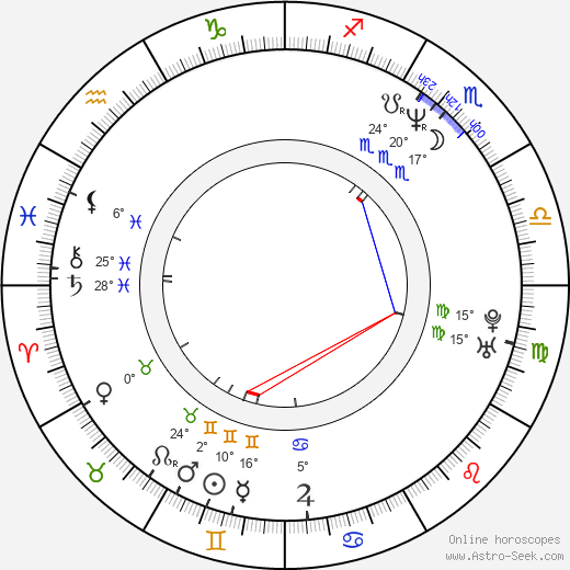 Petra Kammerevert birth chart, biography, wikipedia 2024, 2025