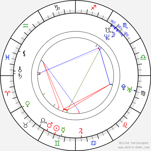 Petra Kammerevert birth chart, Petra Kammerevert astro natal horoscope, astrology