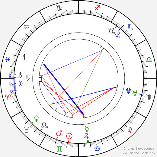 Radovan Lipus birth chart, Radovan Lipus astro natal horoscope, astrology