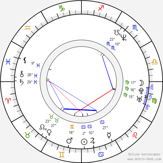 Reidar Palmgren birth chart, biography, wikipedia 2023, 2024