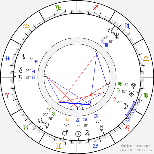 Richie Ren birth chart, biography, wikipedia 2024, 2025