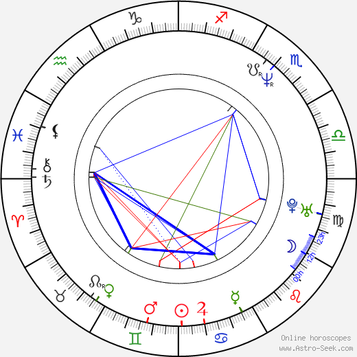 Richie Ren birth chart, Richie Ren astro natal horoscope, astrology