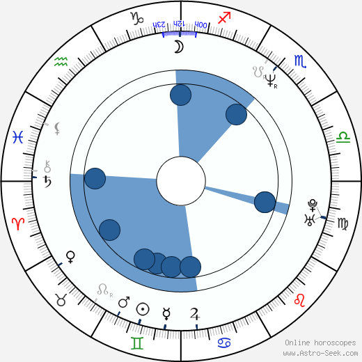 Robert Pralgo horoscope, astrology, sign, zodiac, date of birth, instagram