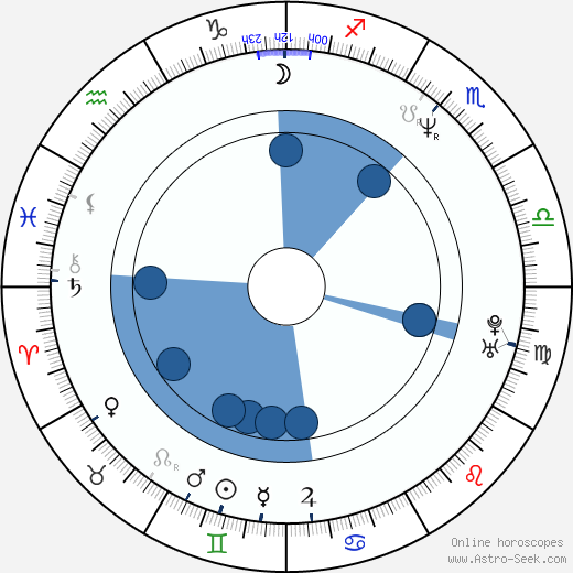 Robert Pralgo wikipedia, horoscope, astrology, instagram