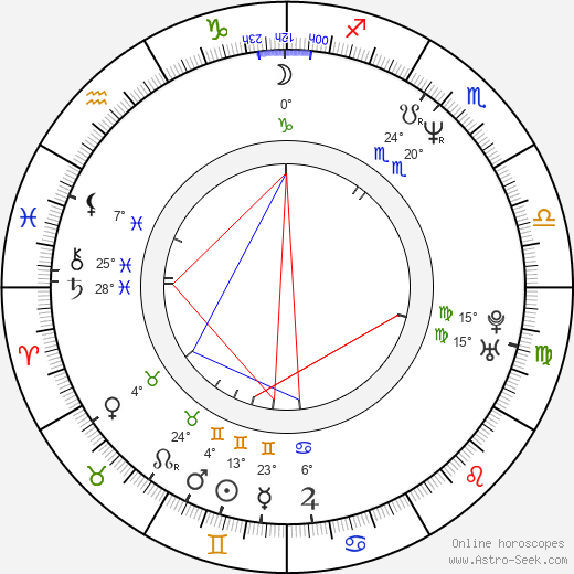 Robert Pralgo birth chart, biography, wikipedia 2023, 2024