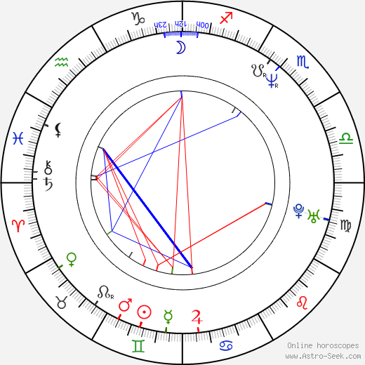 Robert Pralgo birth chart, Robert Pralgo astro natal horoscope, astrology