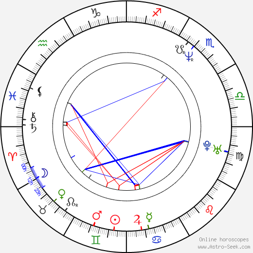 Rod Stephens birth chart, Rod Stephens astro natal horoscope, astrology