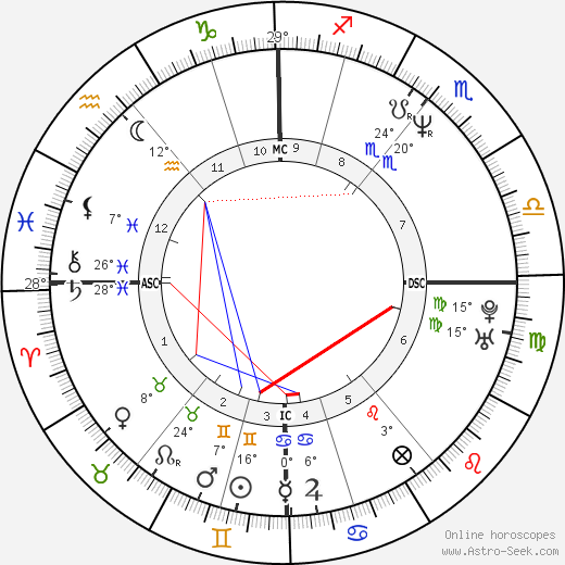 Rufus Bellamy birth chart, biography, wikipedia 2023, 2024