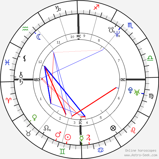 Rufus Bellamy birth chart, Rufus Bellamy astro natal horoscope, astrology