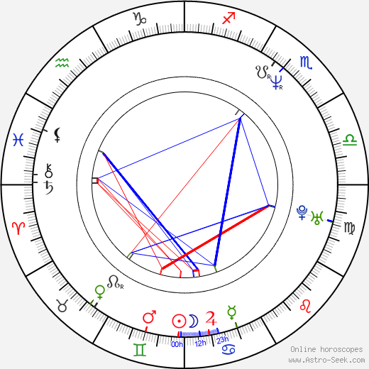 Samuel West birth chart, Samuel West astro natal horoscope, astrology