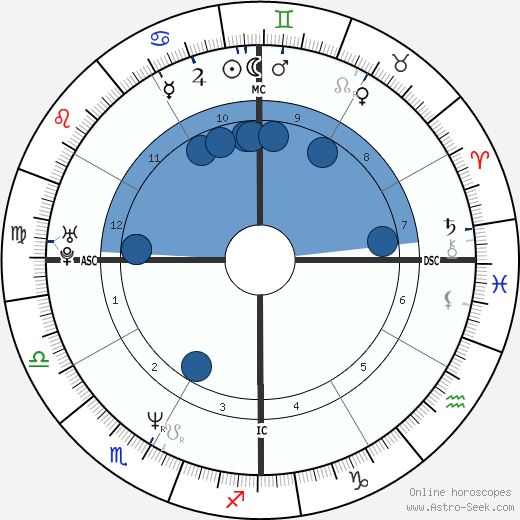 Sandy Alomar Oroscopo, astrologia, Segno, zodiac, Data di nascita, instagram