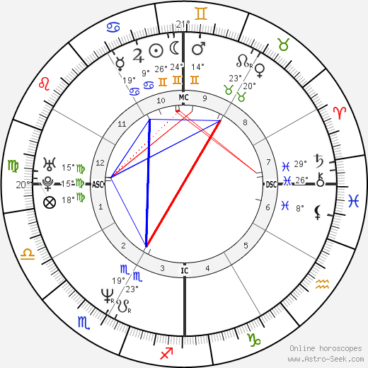 Sandy Alomar birth chart, biography, wikipedia 2023, 2024