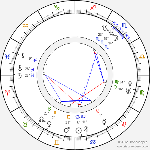 Sara Stewart birth chart, biography, wikipedia 2024, 2025