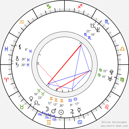 Scott Means birth chart, biography, wikipedia 2023, 2024