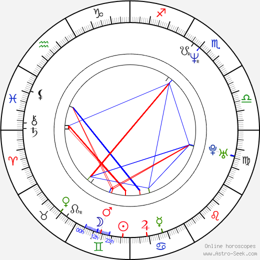 Scott Means birth chart, Scott Means astro natal horoscope, astrology