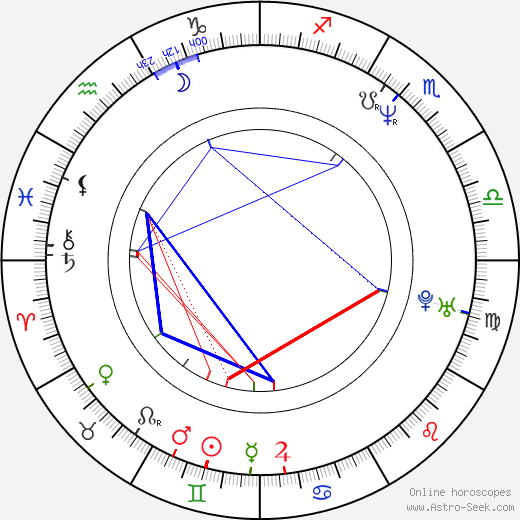 Sean Yseult birth chart, Sean Yseult astro natal horoscope, astrology