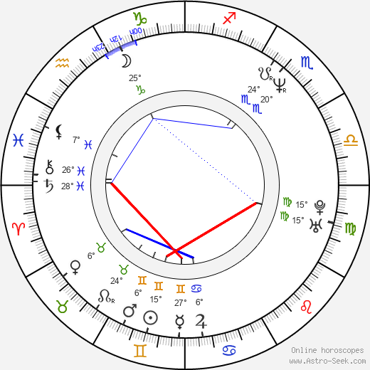 Tony Jopia birth chart, biography, wikipedia 2024, 2025