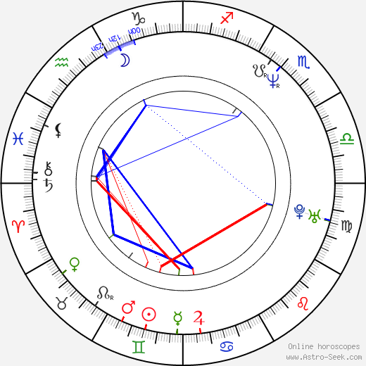 Tony Jopia birth chart, Tony Jopia astro natal horoscope, astrology