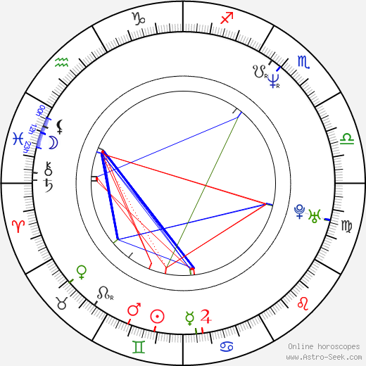 Tosca D'Aquino birth chart, Tosca D'Aquino astro natal horoscope, astrology