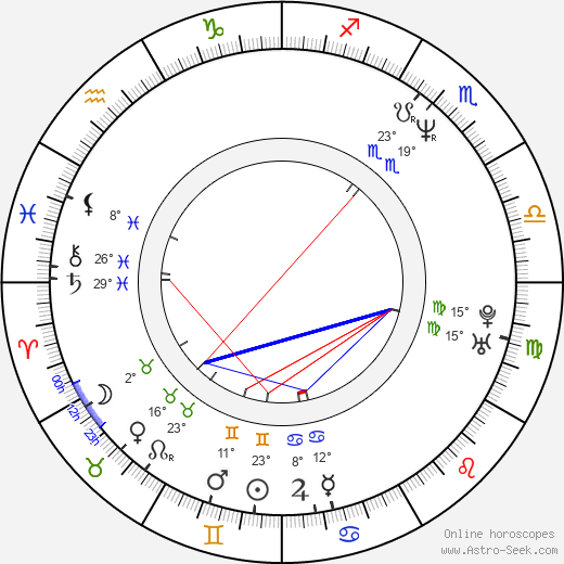 Traylor Howard birth chart, biography, wikipedia 2024, 2025