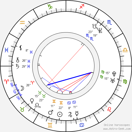 Vijayshanti birth chart, biography, wikipedia 2024, 2025