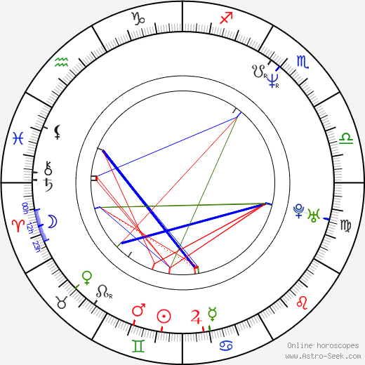 Viktorie Čermáková birth chart, Viktorie Čermáková astro natal horoscope, astrology