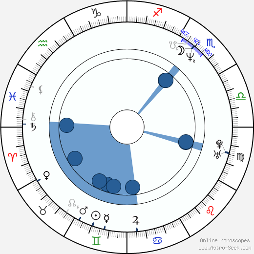 Vince Vouyer Oroscopo, astrologia, Segno, zodiac, Data di nascita, instagram