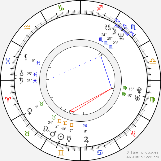 Vince Vouyer birth chart, biography, wikipedia 2022, 2023