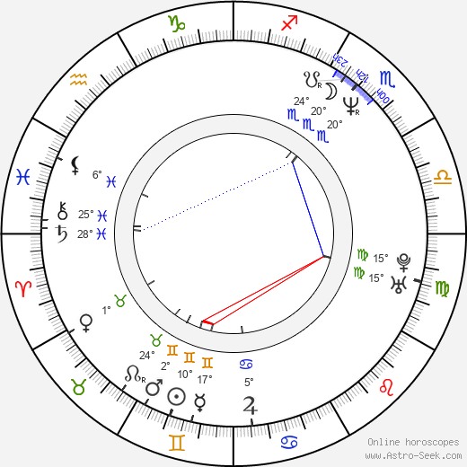 Vince Vouyer birth chart, biography, wikipedia 2023, 2024