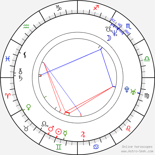 Vince Vouyer birth chart, Vince Vouyer astro natal horoscope, astrology