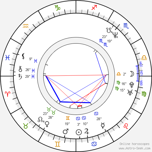 Vladimír Hron birth chart, biography, wikipedia 2024, 2025