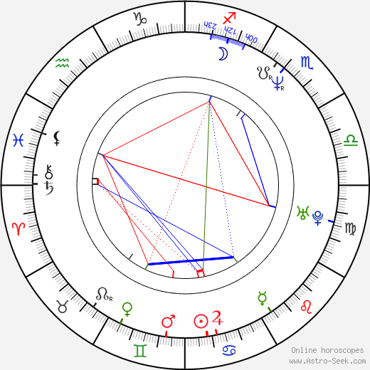 Wendy Davis birth chart, Wendy Davis astro natal horoscope, astrology