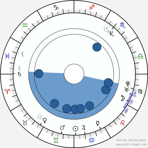 Wojciech Slupiński wikipedia, horoscope, astrology, instagram