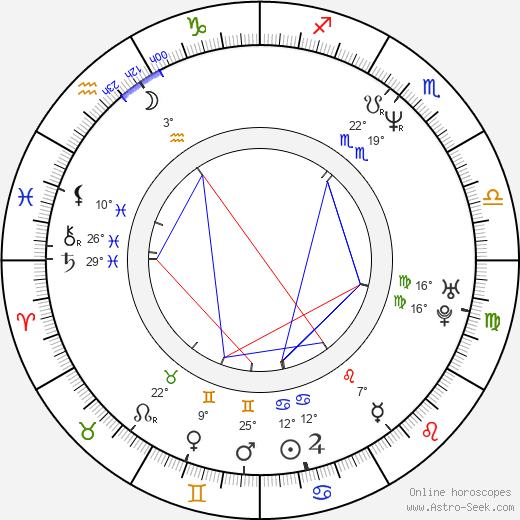 Ace Antonio Hall birth chart, biography, wikipedia 2023, 2024