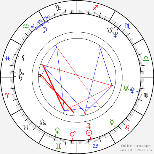 Ace Antonio Hall birth chart, Ace Antonio Hall astro natal horoscope, astrology