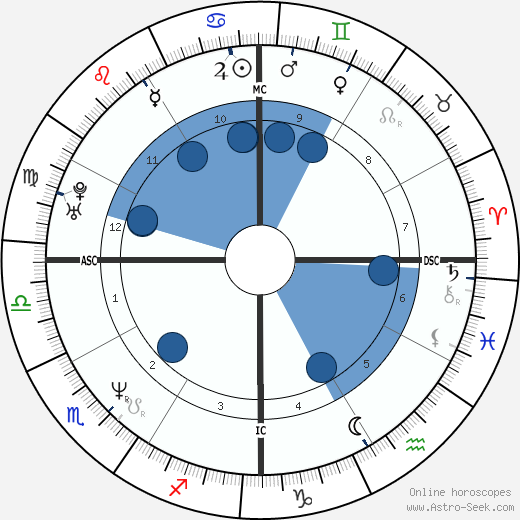 Adrian Caldwell Oroscopo, astrologia, Segno, zodiac, Data di nascita, instagram
