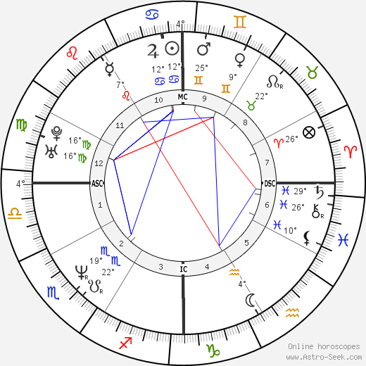 Adrian Caldwell birth chart, biography, wikipedia 2024, 2025
