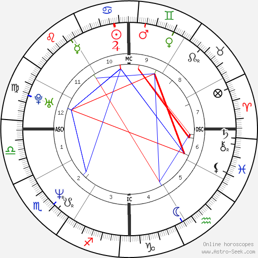 Adrian Caldwell birth chart, Adrian Caldwell astro natal horoscope, astrology