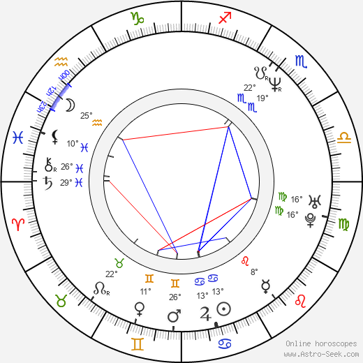 Aelrun Goette birth chart, biography, wikipedia 2023, 2024