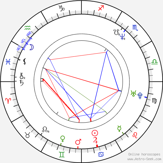 Aelrun Goette birth chart, Aelrun Goette astro natal horoscope, astrology