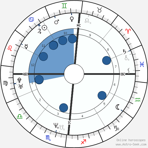 Alessio Boni horoscope, astrology, sign, zodiac, date of birth, instagram